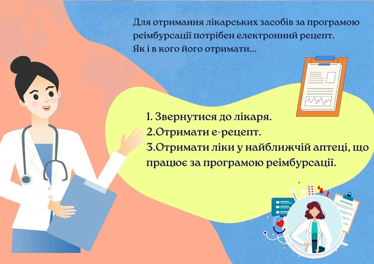 Міністерство Освіти і науки України