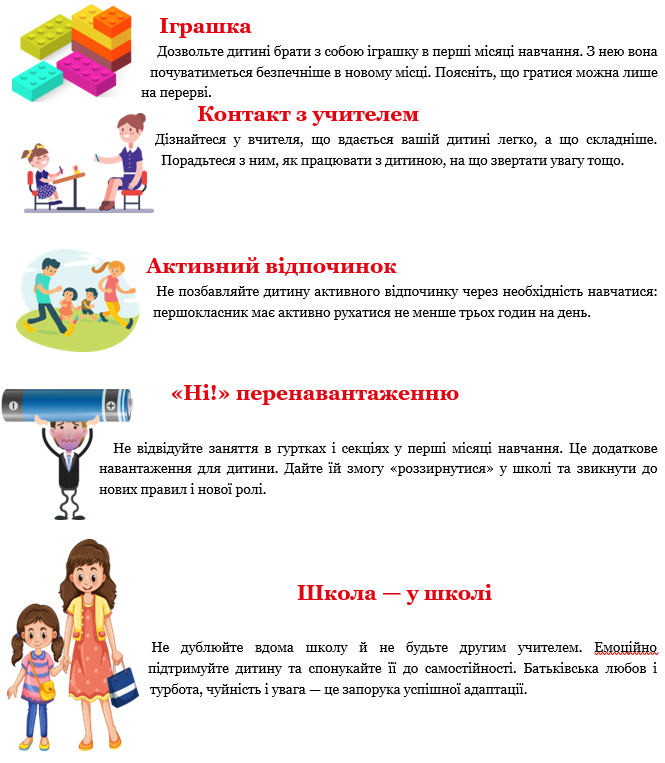 Поради для батьків першокласниківи